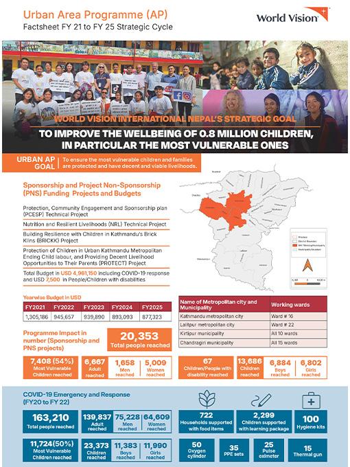 Cover page of Urban AP Factsheet