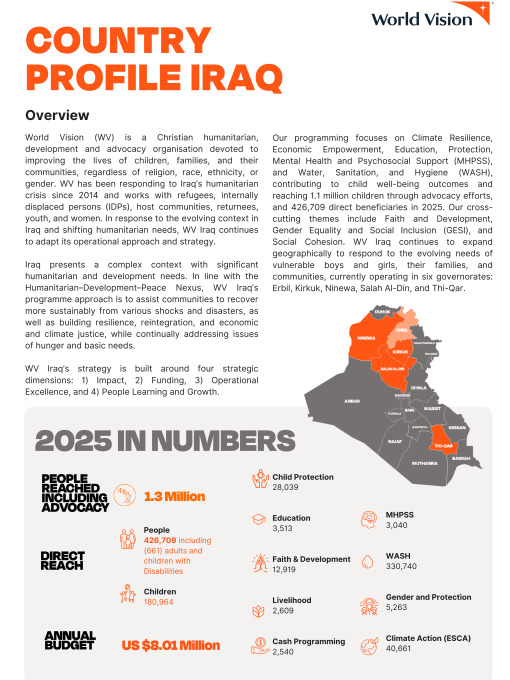 Iraq cover Country profile FY25