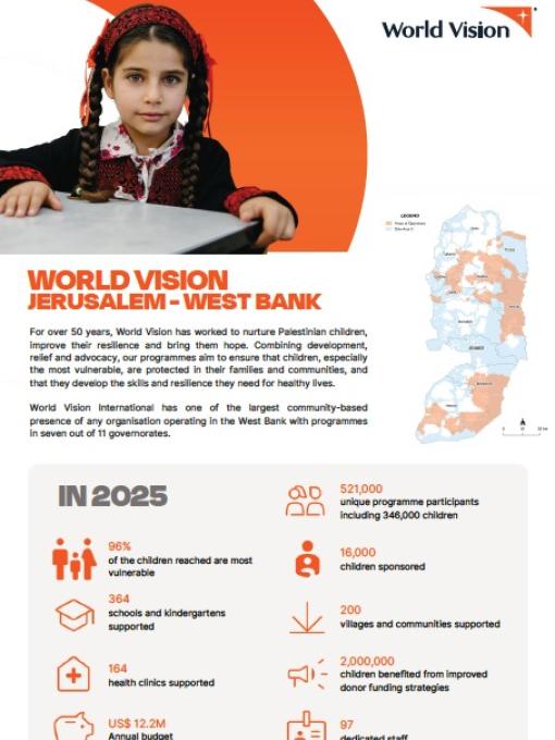 Country Profile - WVI JWG - Feb25