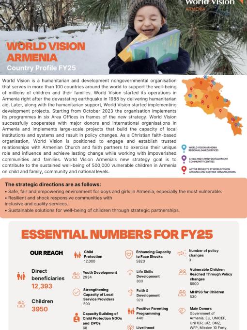 Armenia country Profile Cover 