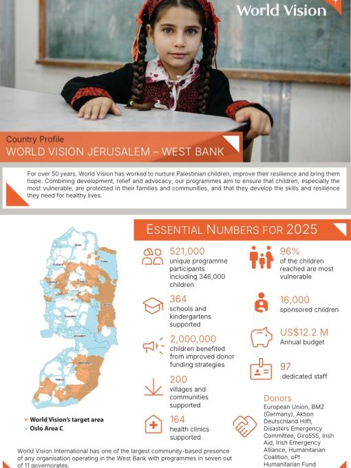 Cover photo JWB Country Profile FY25