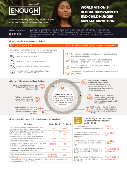 ENOUGH Campaign in a Page