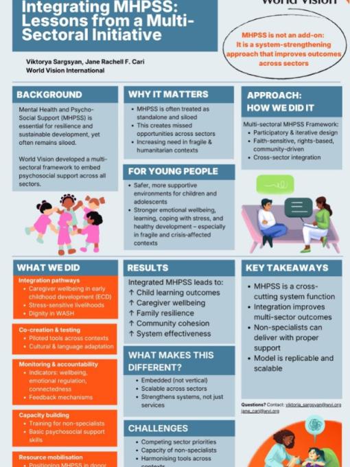Bold Ideas for Brighter Futures MHPSS Integration Poster May 2026