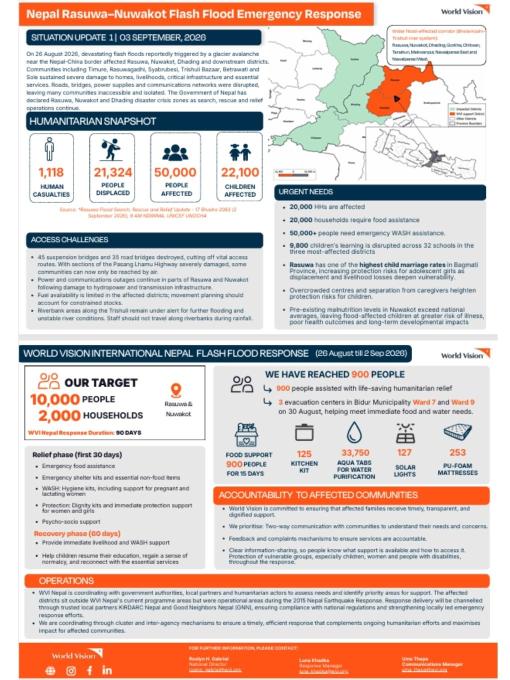 Nepal Flash Floods Response 2026