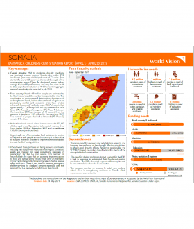 Somalia - April 2019 Situation Report