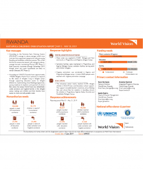 Rwanda - May 2019 Situation Report