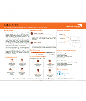 Tanzania - May 2019 Situation Report