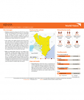 Kenya - October 2019 Situation Report