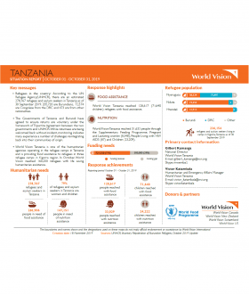 Tanzania - October 2019 Situation Report