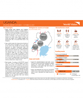Uganda - October 2019 Situation Report