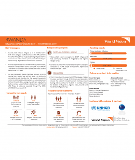 Rwanda - November 2019 Situation Report