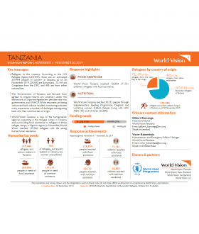 Tanzania - November 2019 Situation Report
