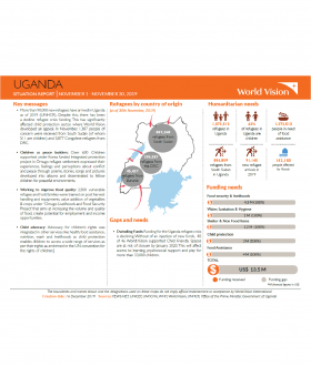 Uganda - November 2019 Situation Report