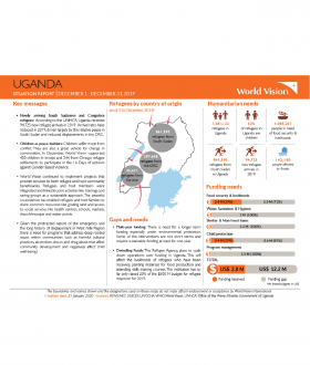 Uganda - December 2019 Situation Report