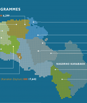 General overview of World Vision's work in Armenia