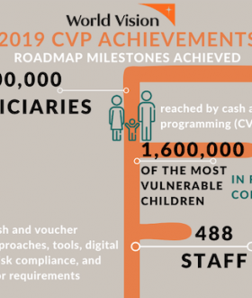 CVP Infographic