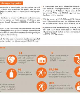 World Vision Sudan response to the threat of COVID-19