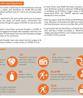 World Vision Sudan response to the threat of COVID-19