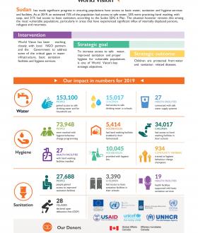 Improving access to WASH services for communities in Sudan