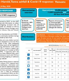 Situation report 14