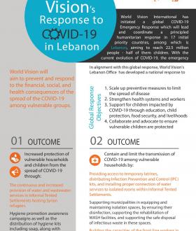 WVL COVID response