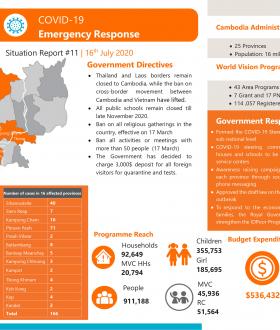 Covid19 Situation Report