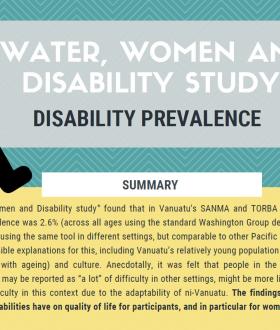 Disability prevalence
