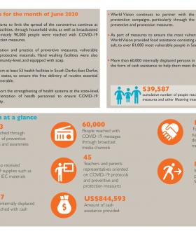 Sudan COVID-19 Health Emergency Situation Report #6