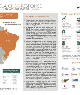 Situation Report for July 2020