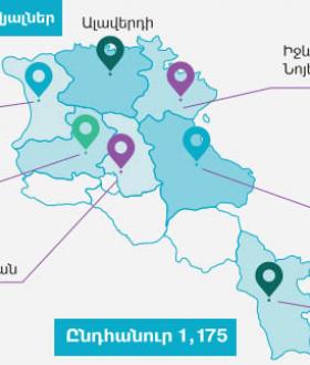Կորոնավիրուսի ազդեցության արագ գնահատում [Հունիս, 2020]