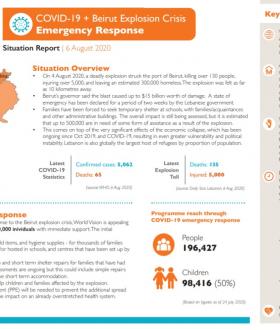 COVID-19 and Emergency explosion sit rep