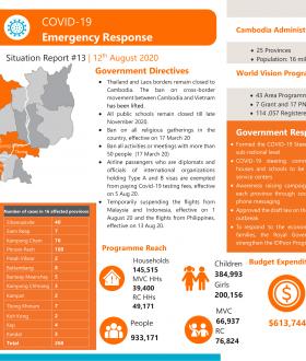 Cambodia-SitRep 13-Cambodia