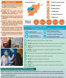 Infographic 2