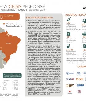 September 2020 SitRep: Venezuela Crisis Response