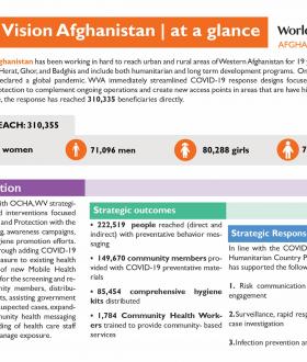 WV Afghanistan Covid-19 response
