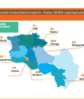 Լեռնային Ղարաբաղի հակամարտություն. Վորլդ Վիժնի աջակցության մասին ամփոփ