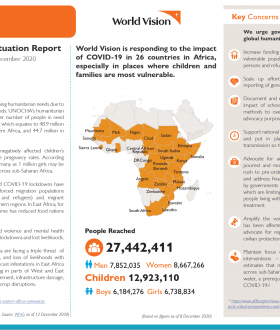 COVID-19 Africa Emergency Response Situation Report #15