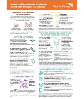 UNGASS COVID-19 Infographic in French