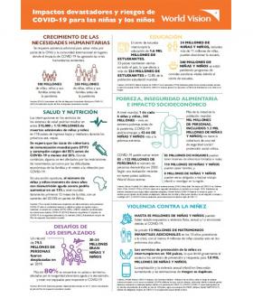 UNGASS COVID-19 Infographic in Spanish