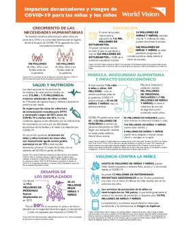 UNGASS COVID-19 Infographic in Spanish