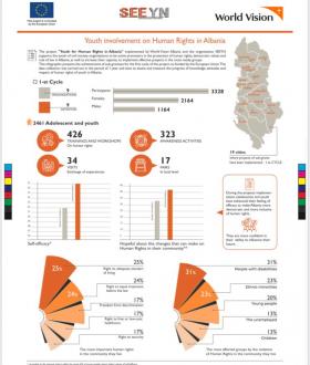 Research study on youth engagement and voluntarism