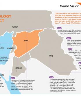 Chronology of World Vision's Syria Crisis Response_cover
