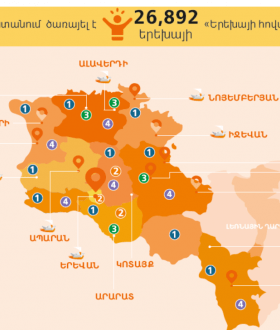 World Vision Armenia Snapshot 2020