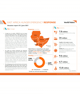 East Africa Hunger Emergency Response Situation Report #3