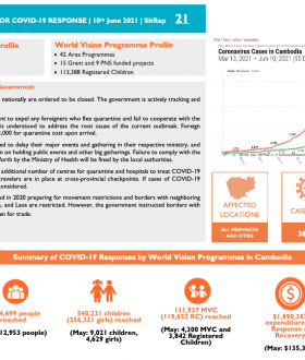 Covid-19 Situation Report 21