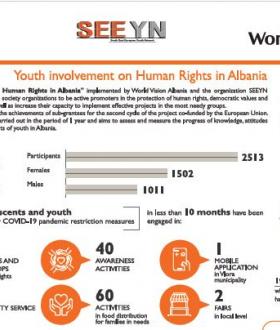 Youth