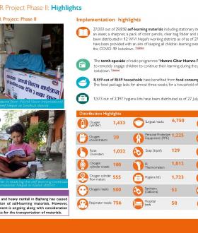 Nepal COVER Project Phase II SitRep 12 (28 July 2021 update)