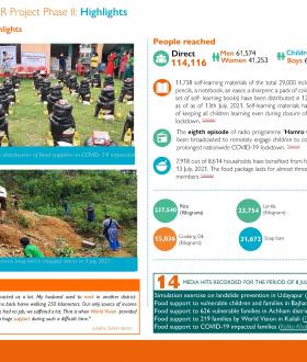 Nepal COVER Project Phase II SitRep10 cover