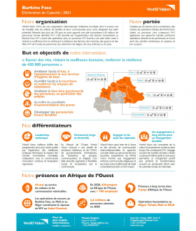 Déclaration de Capacité 2021 - Burkina Faso