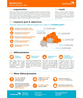 Capacity Statement 2021 - Burkina Faso